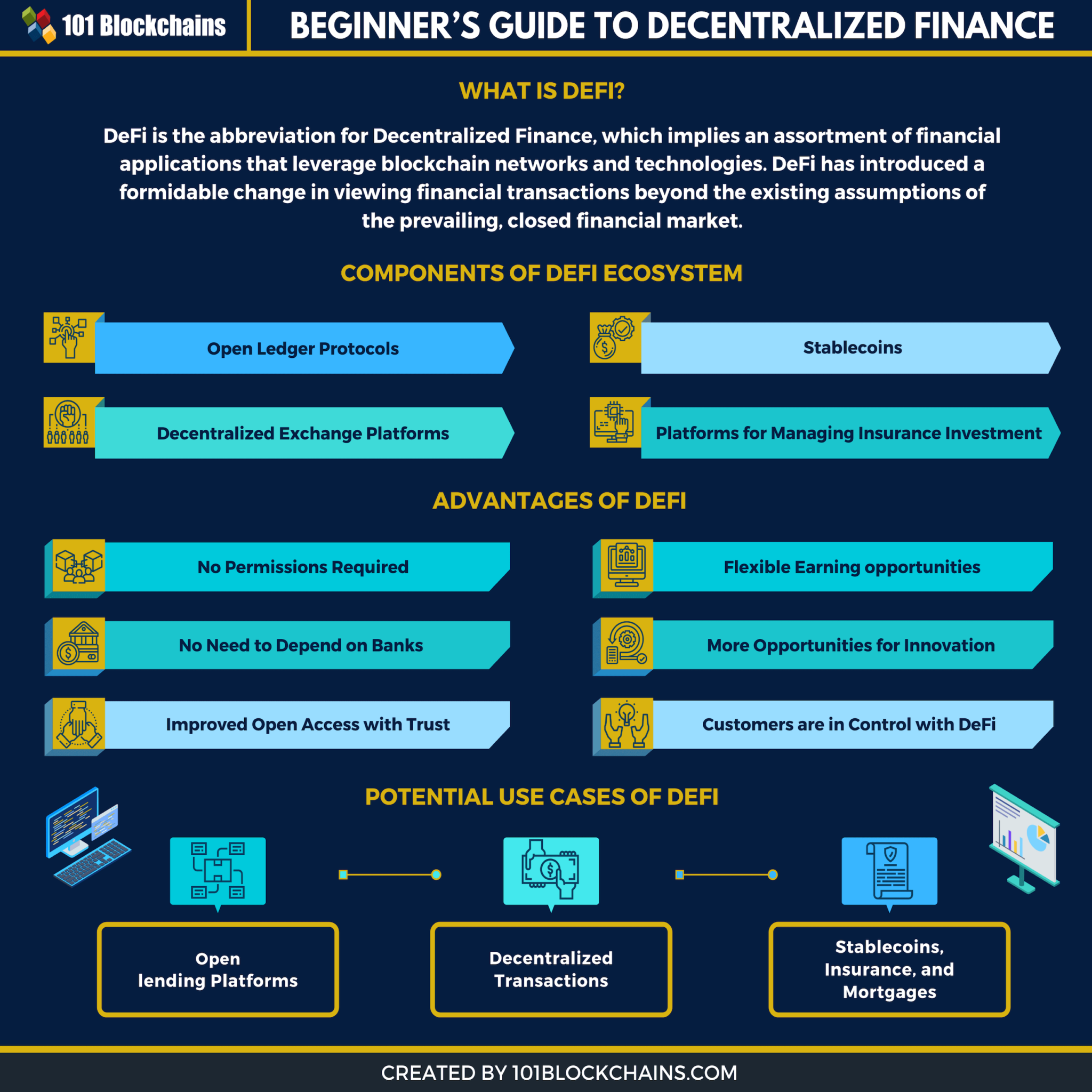 What Is Decentralized Finance (DeFi) | SEO George